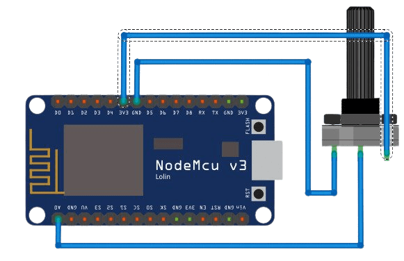 Project schema